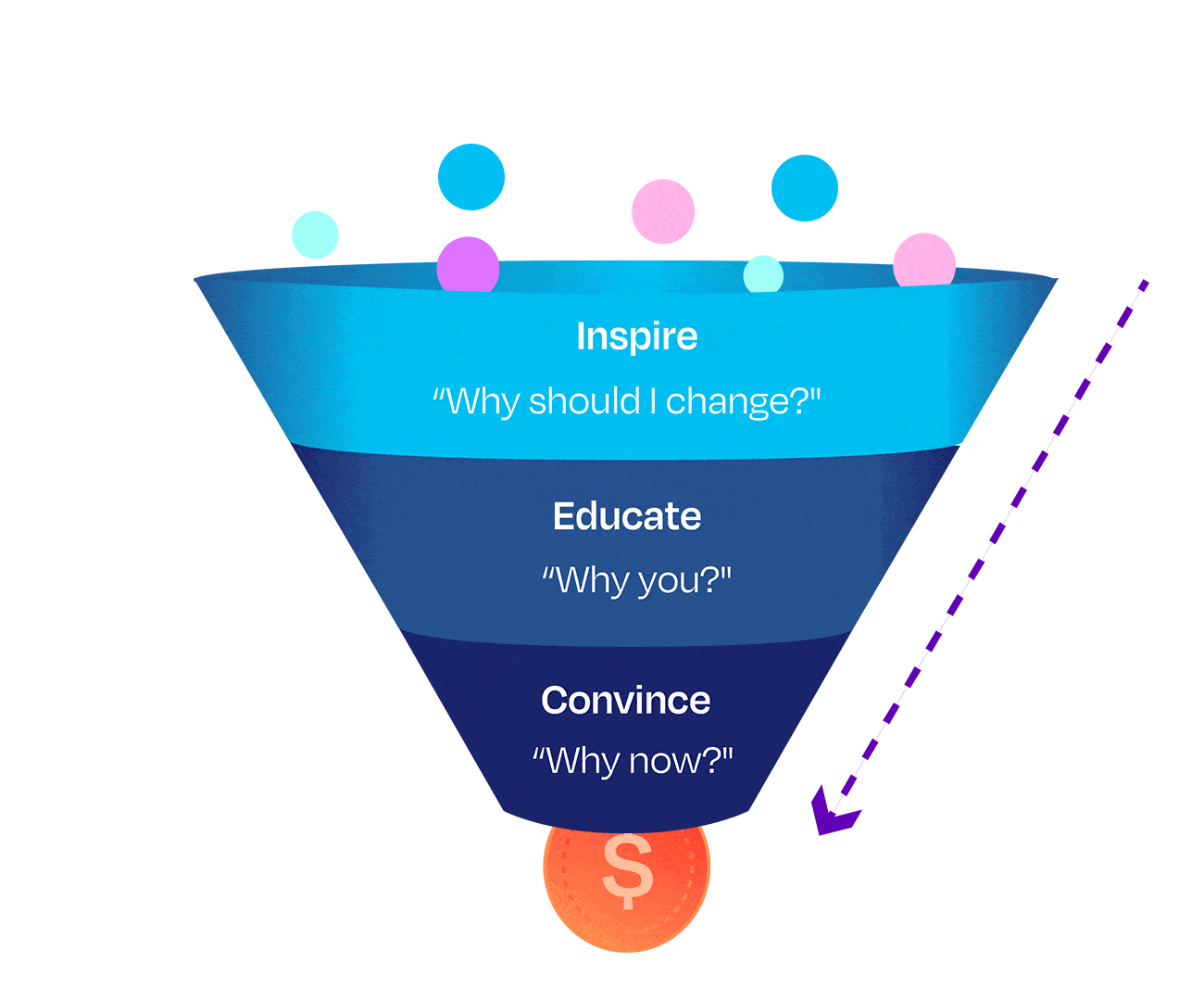Funnel-2-continuous-loop-compressed Funnel-2-continuous-loop-compressed