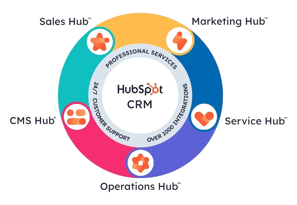 HubSpot Hubs - transparent - Litteratus